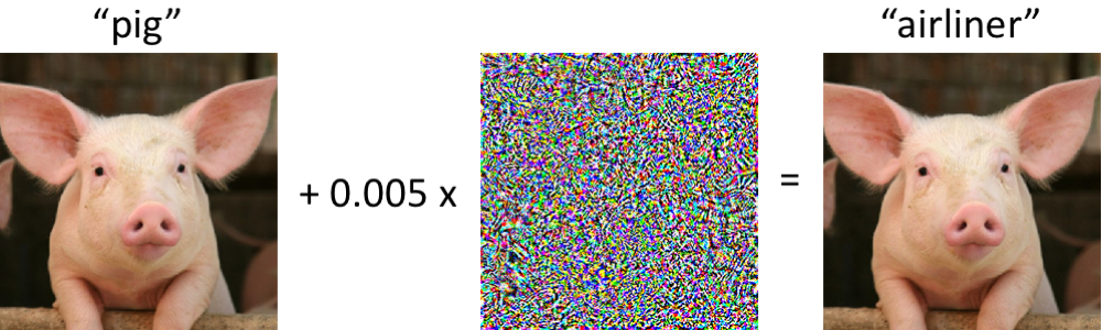 Fooling Cnns Via Adversarial Examples By Tech Attentive Attentive Ai Tech Blog Medium