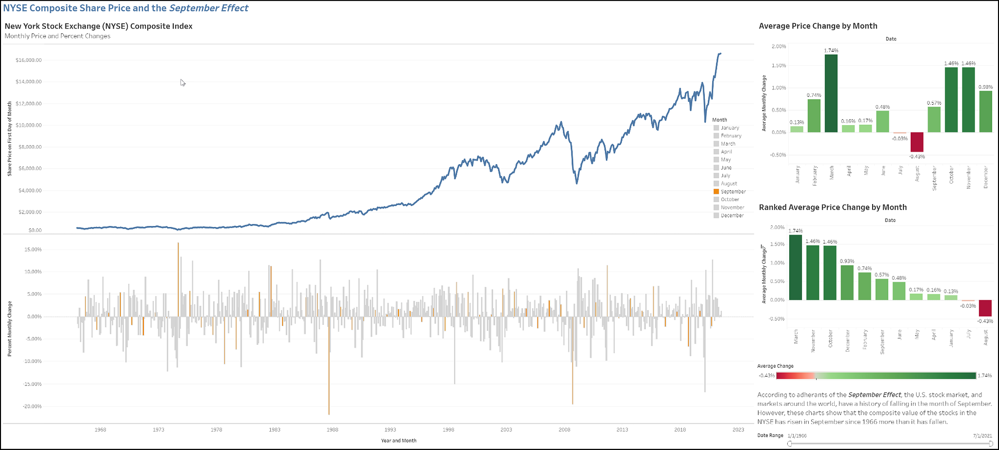 September Effect dashboard.