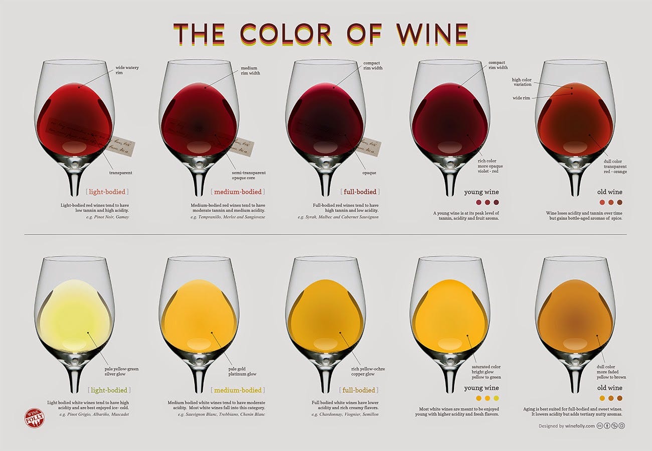 How to Wine a Sir. The Secrets of Wine Tasting just 10… | by ADITTANE | Learning Lab | Medium
