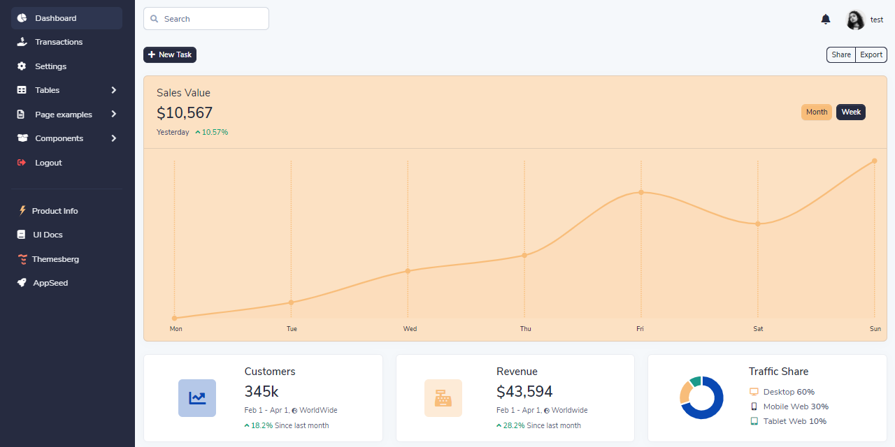 AppSeed Oct.2020 — (New Products) Datta Able Jinja, Volt Bootstrap 5, Azia Dashboard Medium