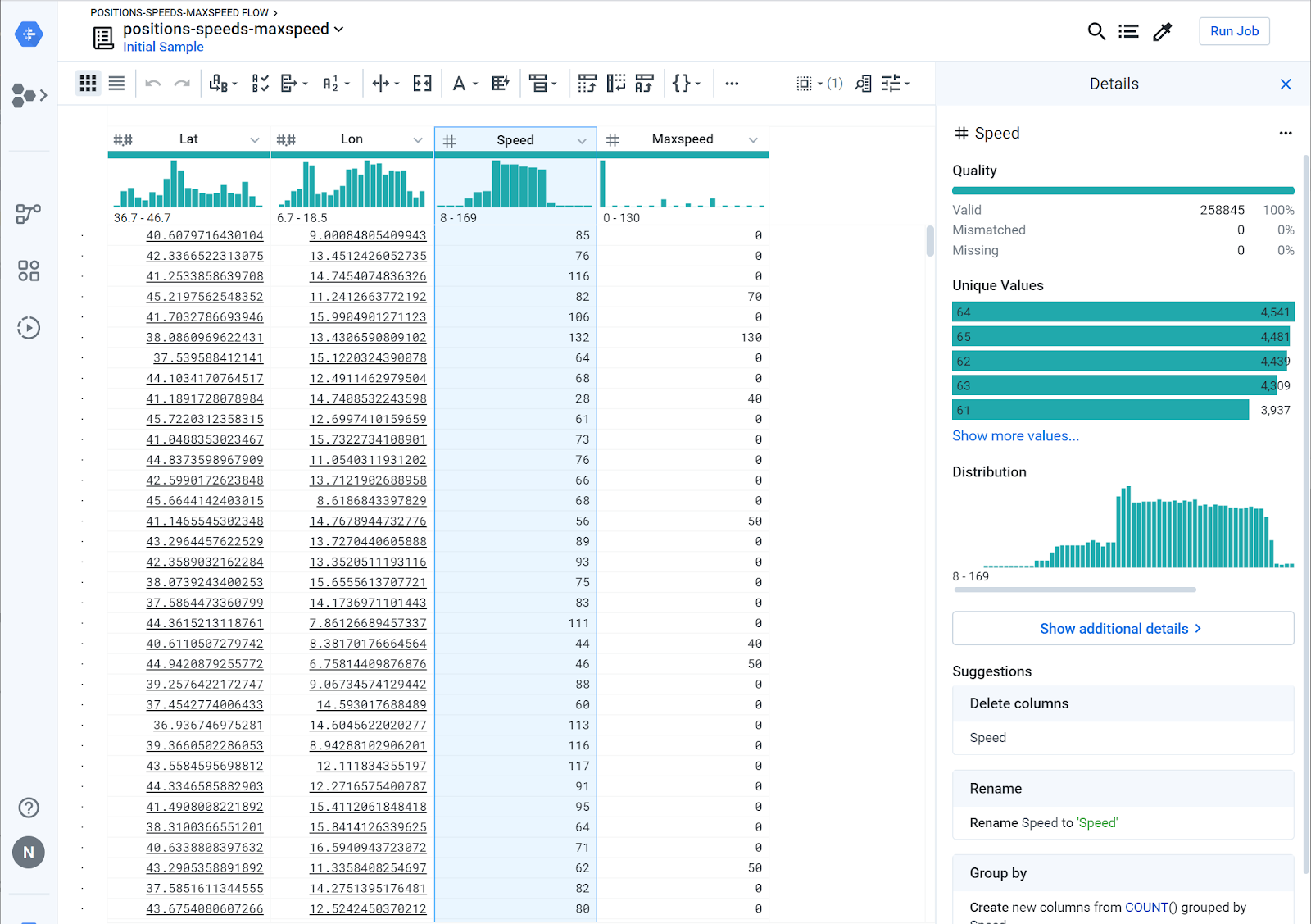 Road risk analysis with Google Cloud serverless tools | by Nicola ...