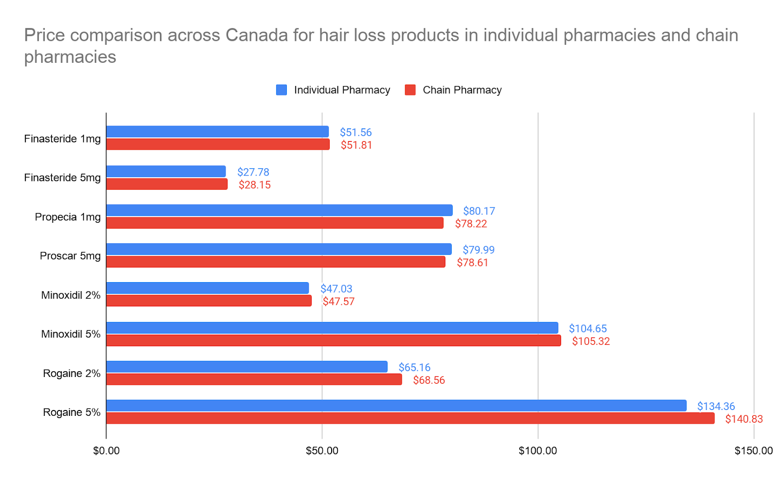 Finasteride 5mg canada