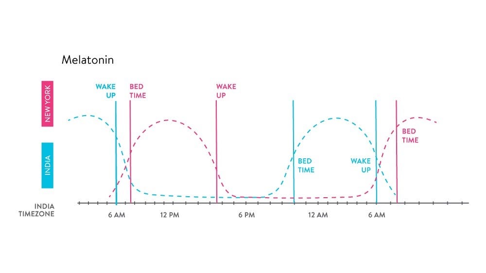 Sleep The Wake Up Call You Need If You Re Someone Who Sleeps Less Than By Cure Fit The Fit Way Medium