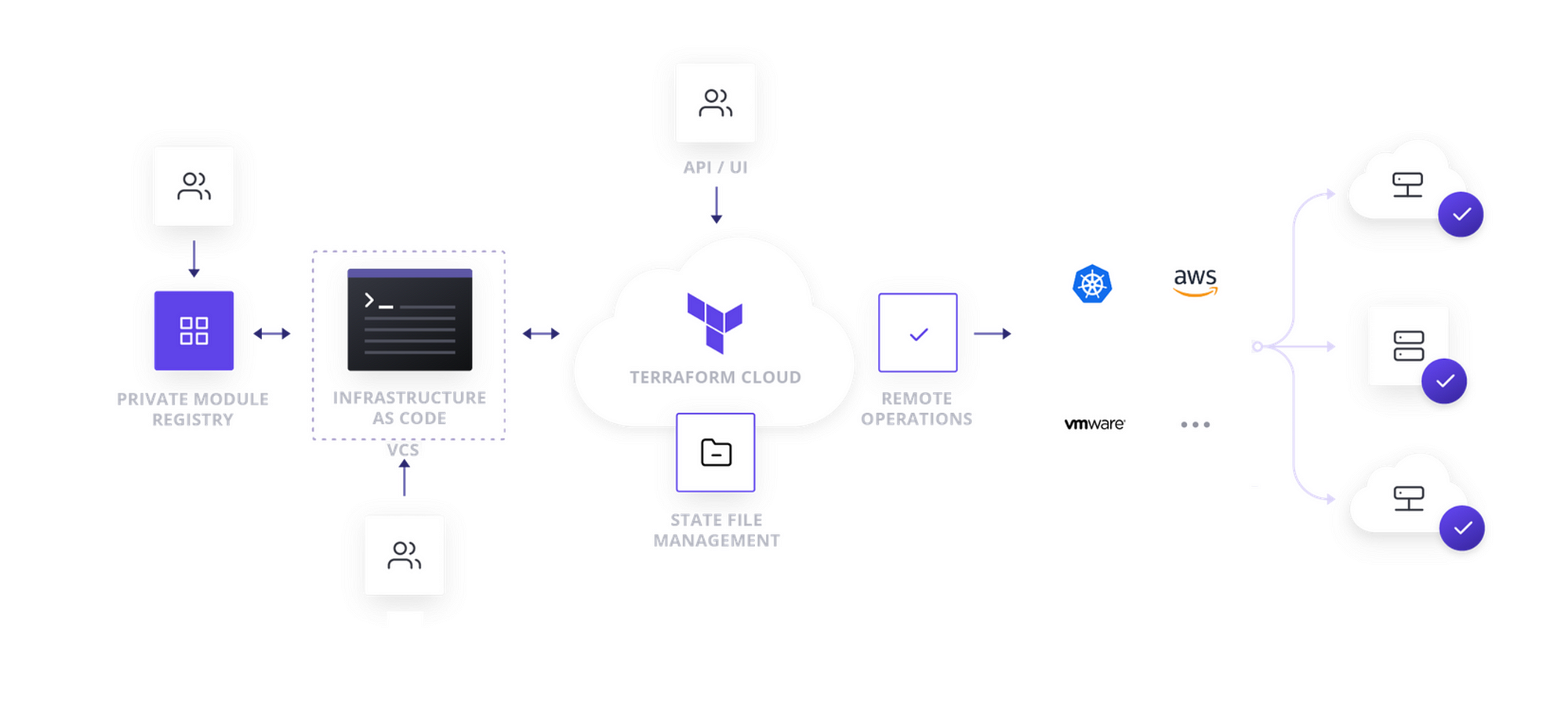 terraform cloud business plan unique features