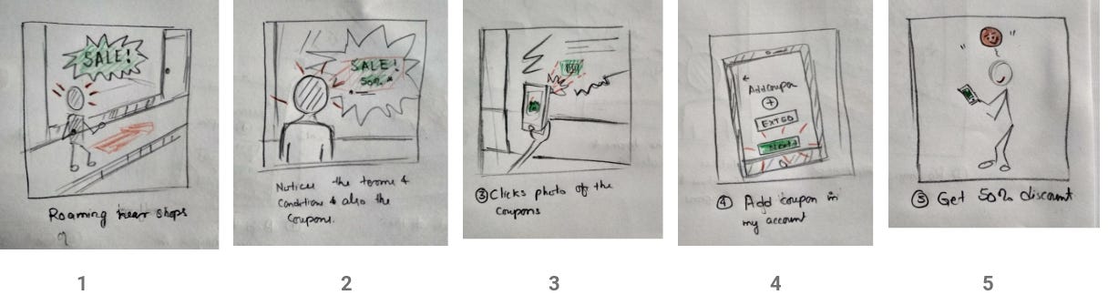 A 5-frame storyboard for shopping from uxplanet.org
