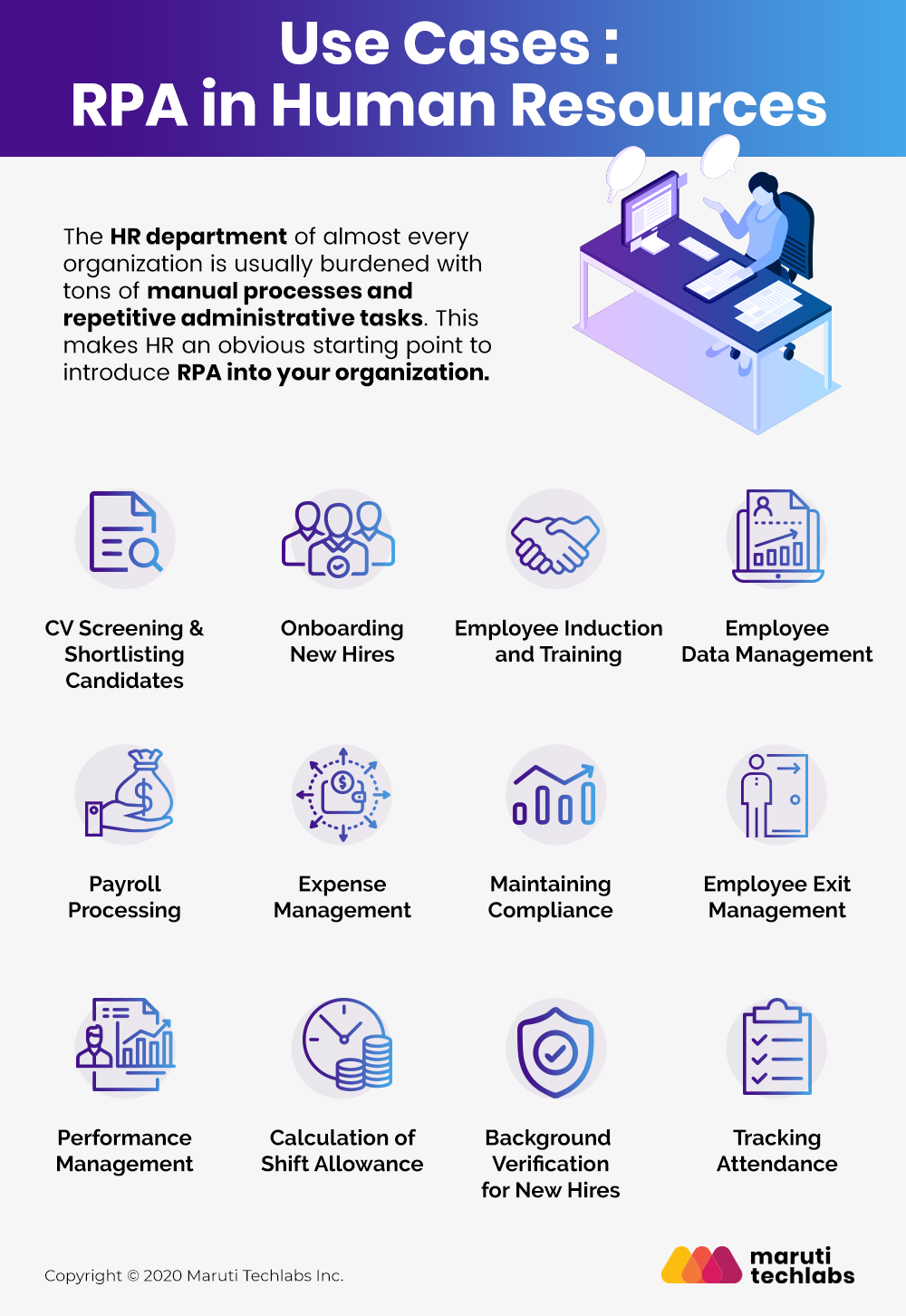 Hr Operations Rpa In Hr Rpa Hr Processes 2025
