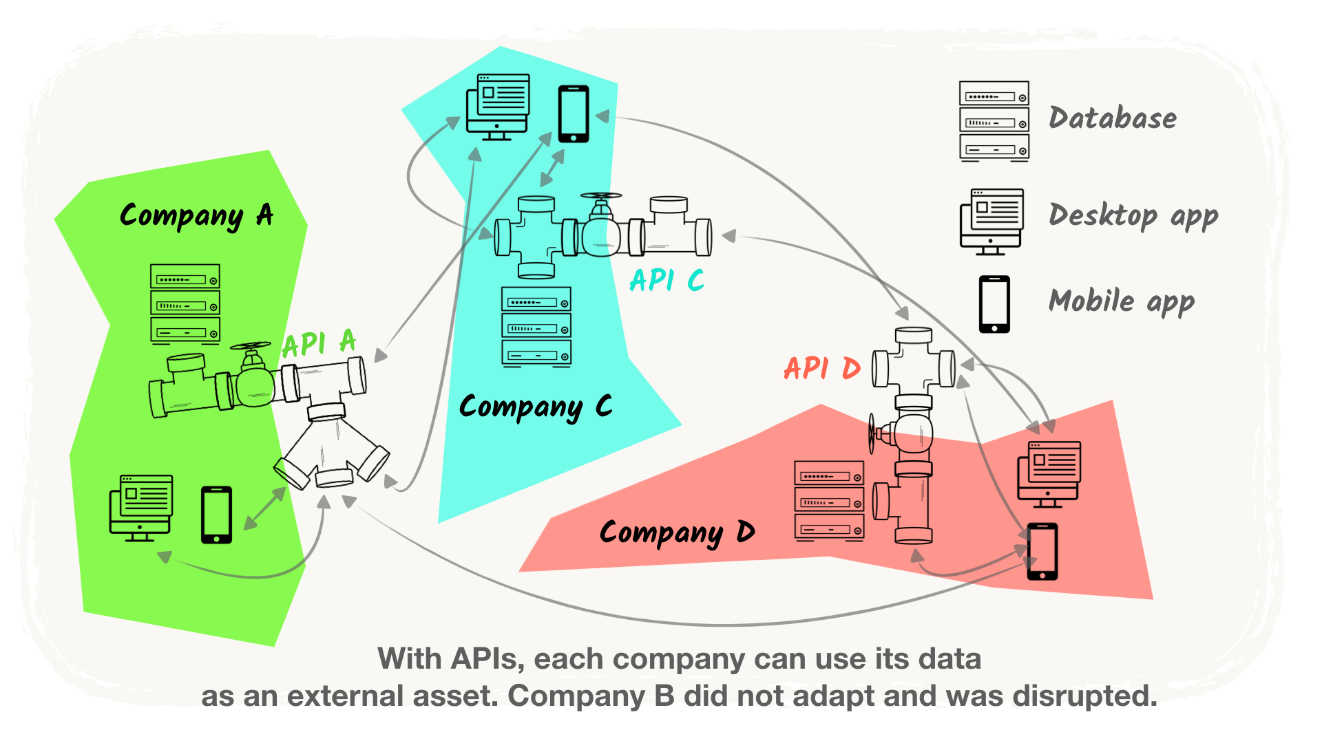 An illustrated introduction to APIs | by Xavier Adam | EPFL Extension ...