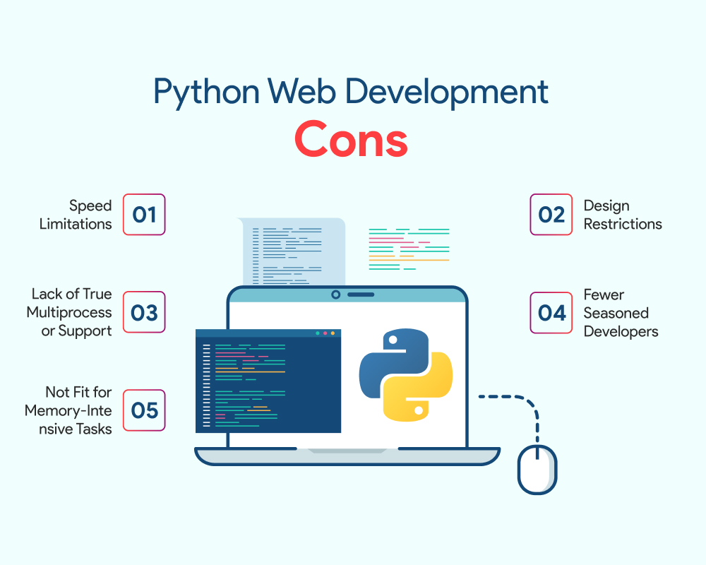 The Pros and Cons of using Python for Web Development | by Ajay Kapoor ...