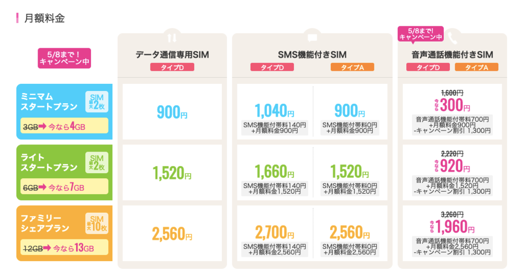 日本留學 打工換宿或中長期居留工作都適用 日本格安sim卡總整理 同標題 不管是到日本留學 打工換宿或工作 最重要的就是手機要有行動網路啊 無網路 By Chang Yu Chieh 石川カオリのブログ 日本留學 打工換宿或中長期居留工作都適用 日本格安sim卡總整理 同標題 不管是到日本留學 打工換宿或工作 最重要的就是手機要有行動網路啊 無網路 By Chang Yu Chieh 石川カオリのブログ