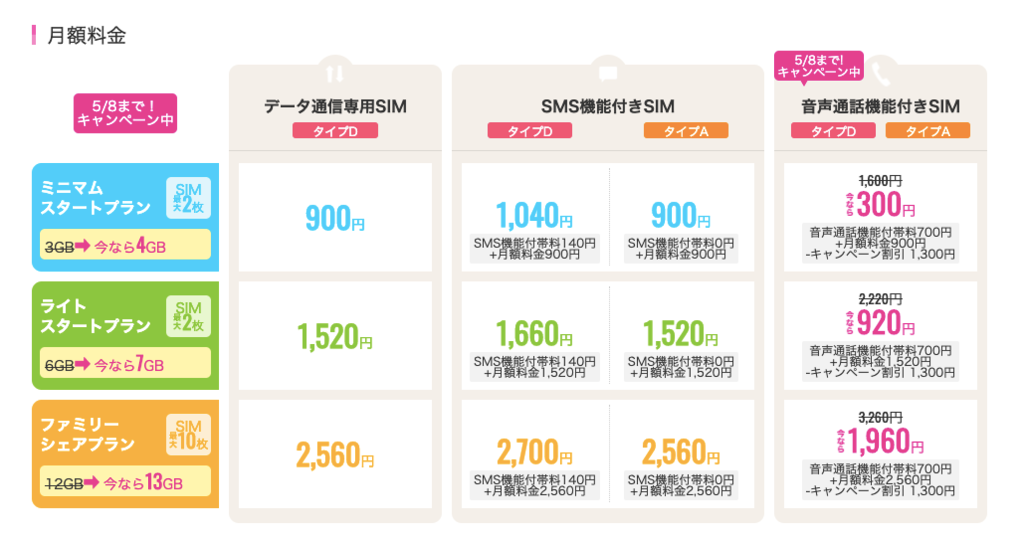 日本留學 打工換宿或中長期居留工作都適用 日本格安sim卡總整理 同標題 不管是到日本留學 打工換宿或工作 最重要的就是手機要有行動網路啊 無網路 By Chang Yu Chieh 石川カオリのブログ