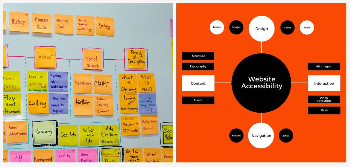 Design Process Thinking Cognitive Maps Mind Maps And Concept Maps By Marina Vorontsova Ux Collective