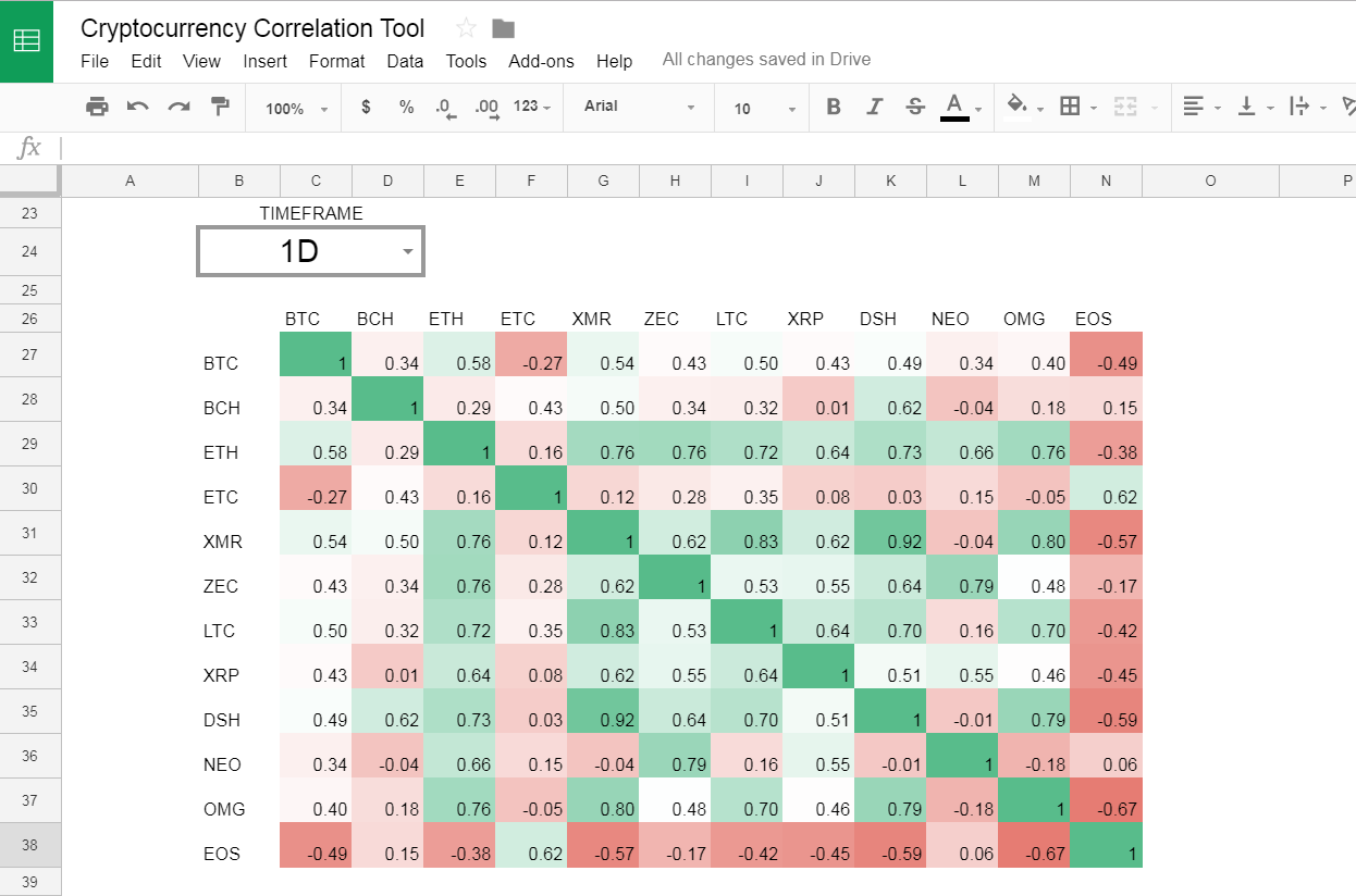 How To Perform Correlation Analysis On Cryptocurrencies In Google Sheets - 