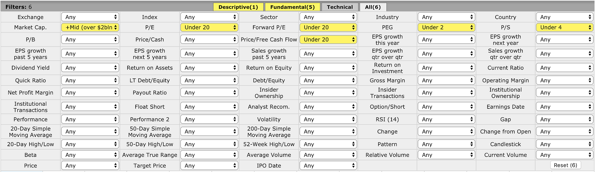 How To Find Undervalued Stocks 7 Powerful Methods 2021 By Todd Lincoln Mba Investor S Handbook Medium