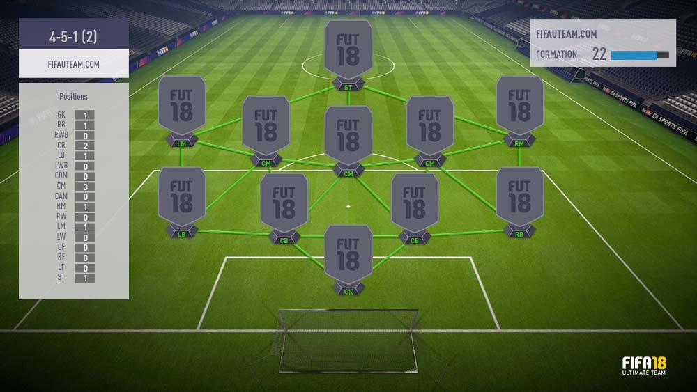 Which Is The Best Formation Fifa 18 Formations Guide For Fifa 18 Ultimate Team By Uebmaster Medium