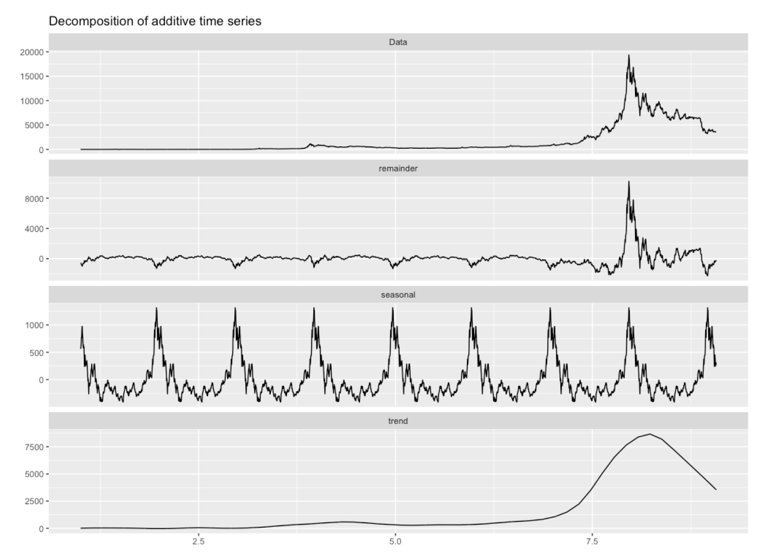 examining chinese new year effect on bitcoin market by bitcurate medium