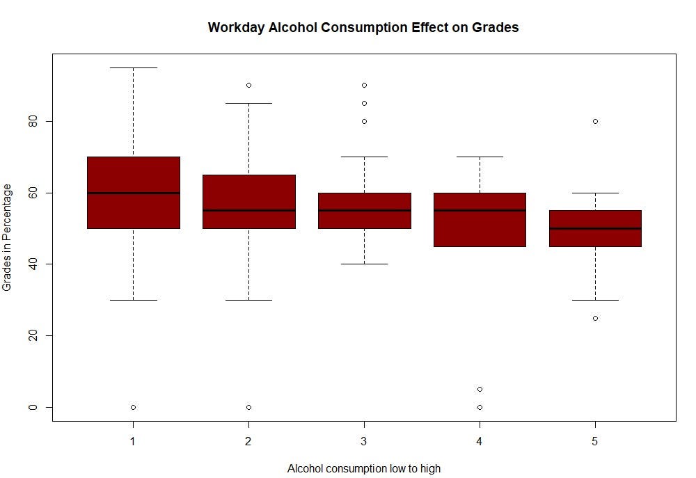  How Does Alcohol Use Affect A Students Academic Performance How Does Alcohol Affect Academic 