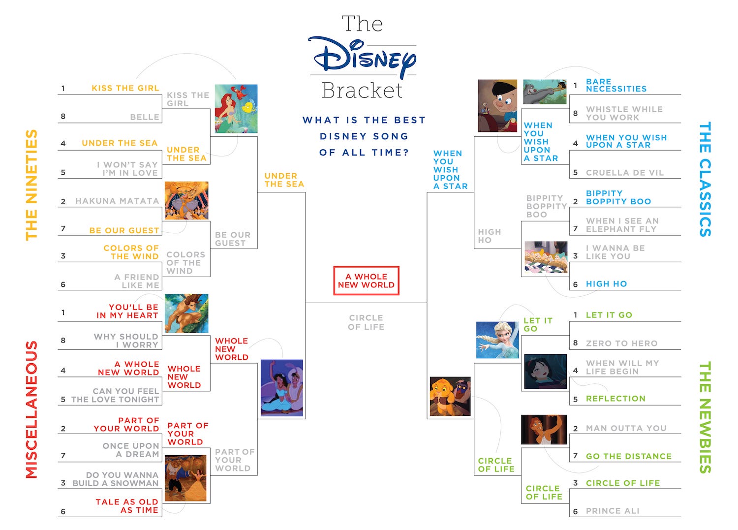 Bracket Ever After. The Definitive, Indisputable… | by Adam Peck | I ...