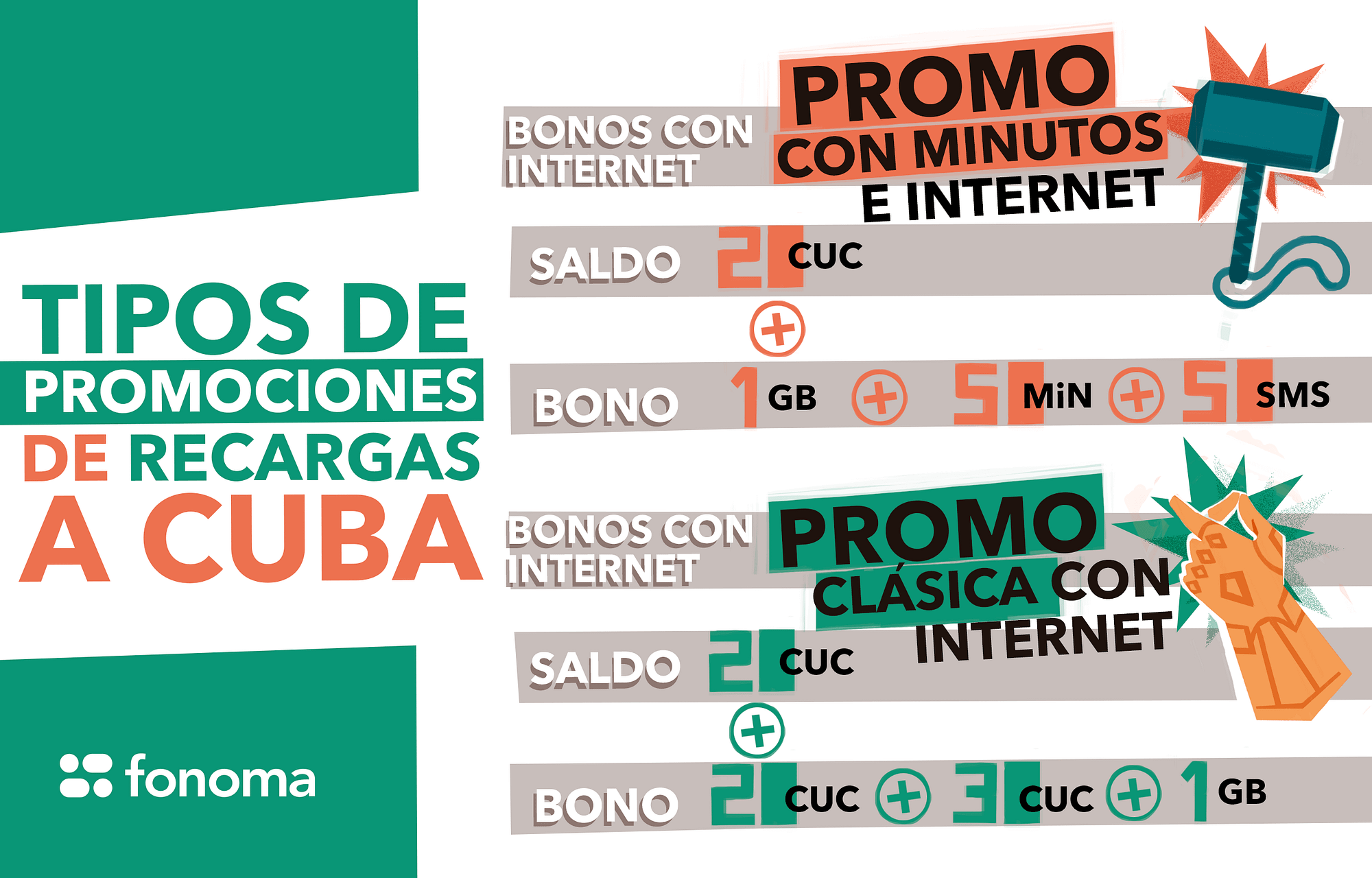 ¿Cómo son las promociones de recargas a Cuba? by Jose Raul Fonoma Blog