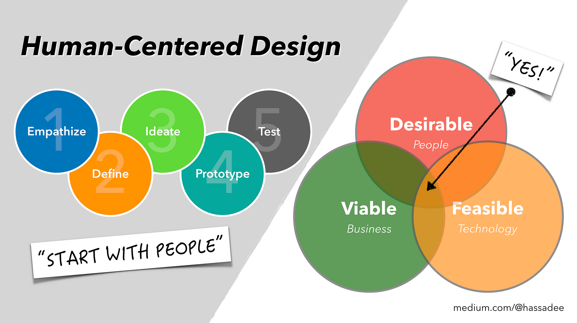 phd human centered design online