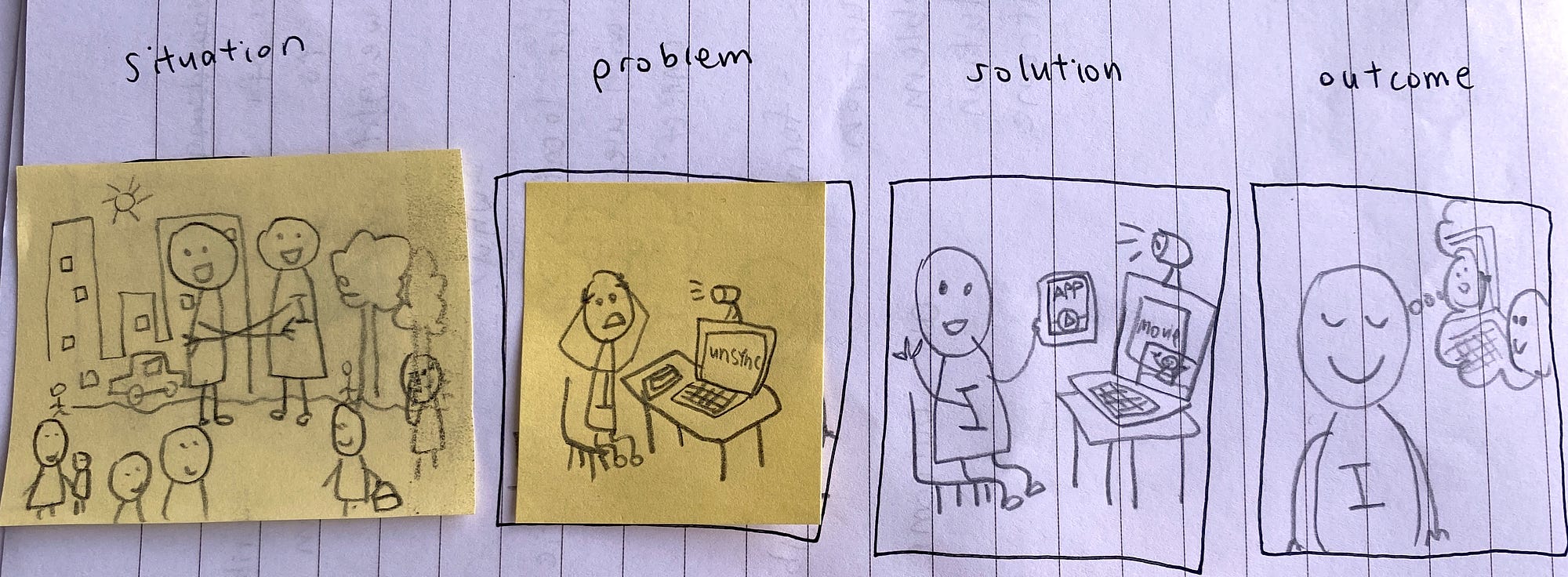 a picture of sketched storyboard describing the situation, problem, solution and outcome of the possible idea to the solution
