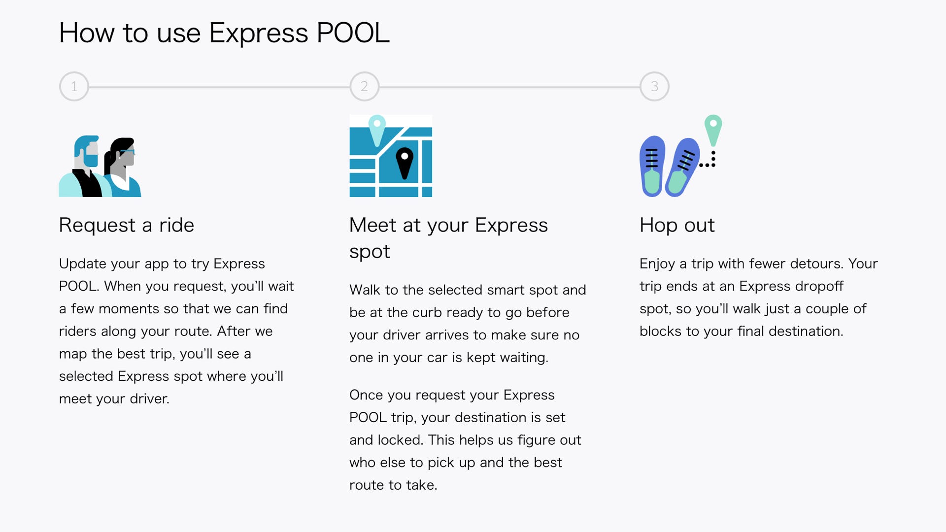 乗客がちょっと歩いて割引と時間短縮 u2014 Uber Express Poolとは  by 