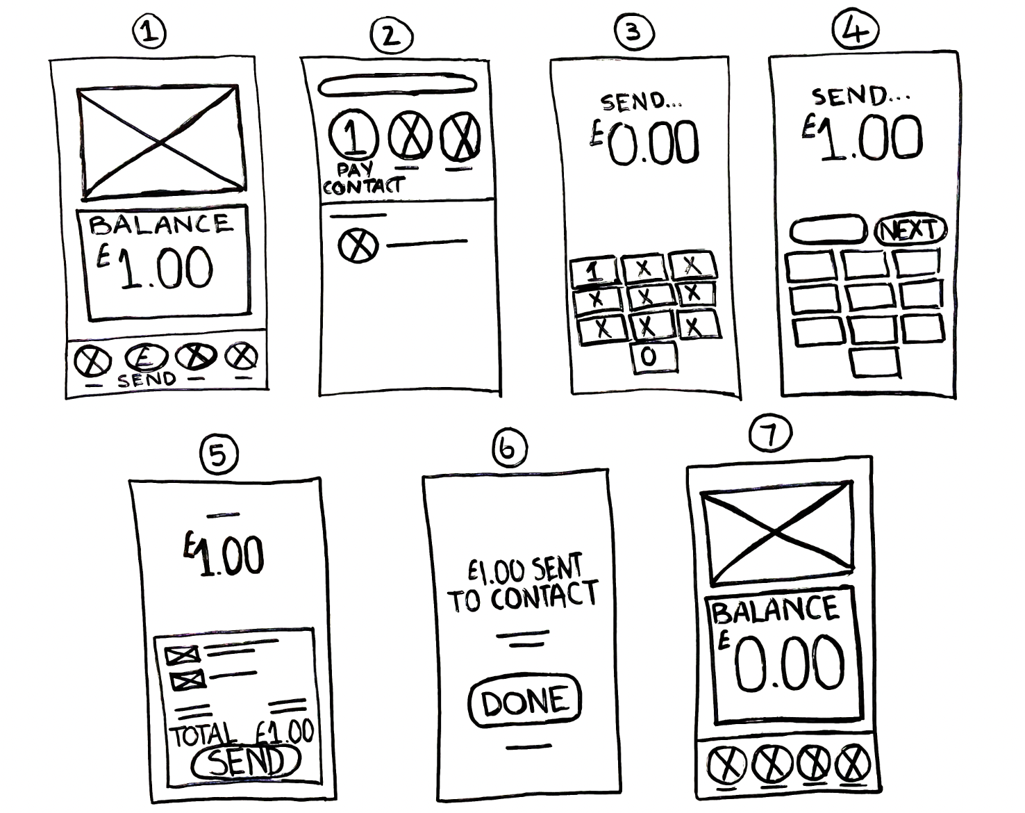 Wireframing In Figma: Paypal Mobile App 