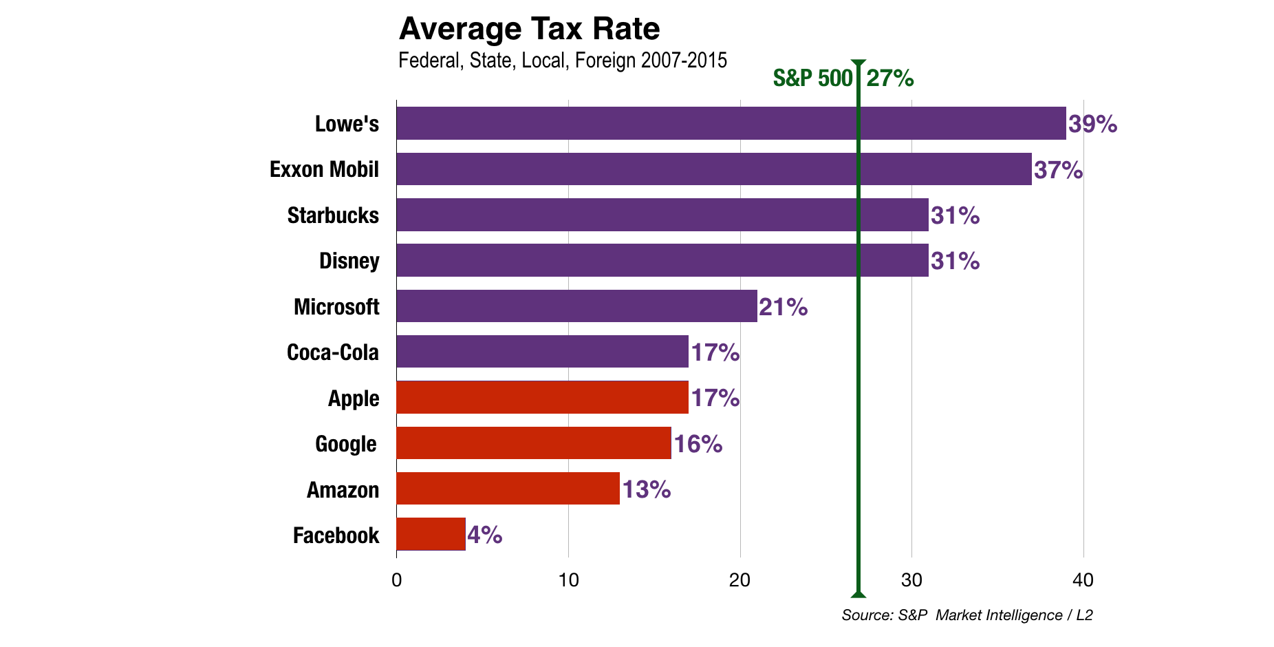 Big Tech S View Of Universal Basic Income Is Deeply Flawed By Frederic Filloux Monday Note