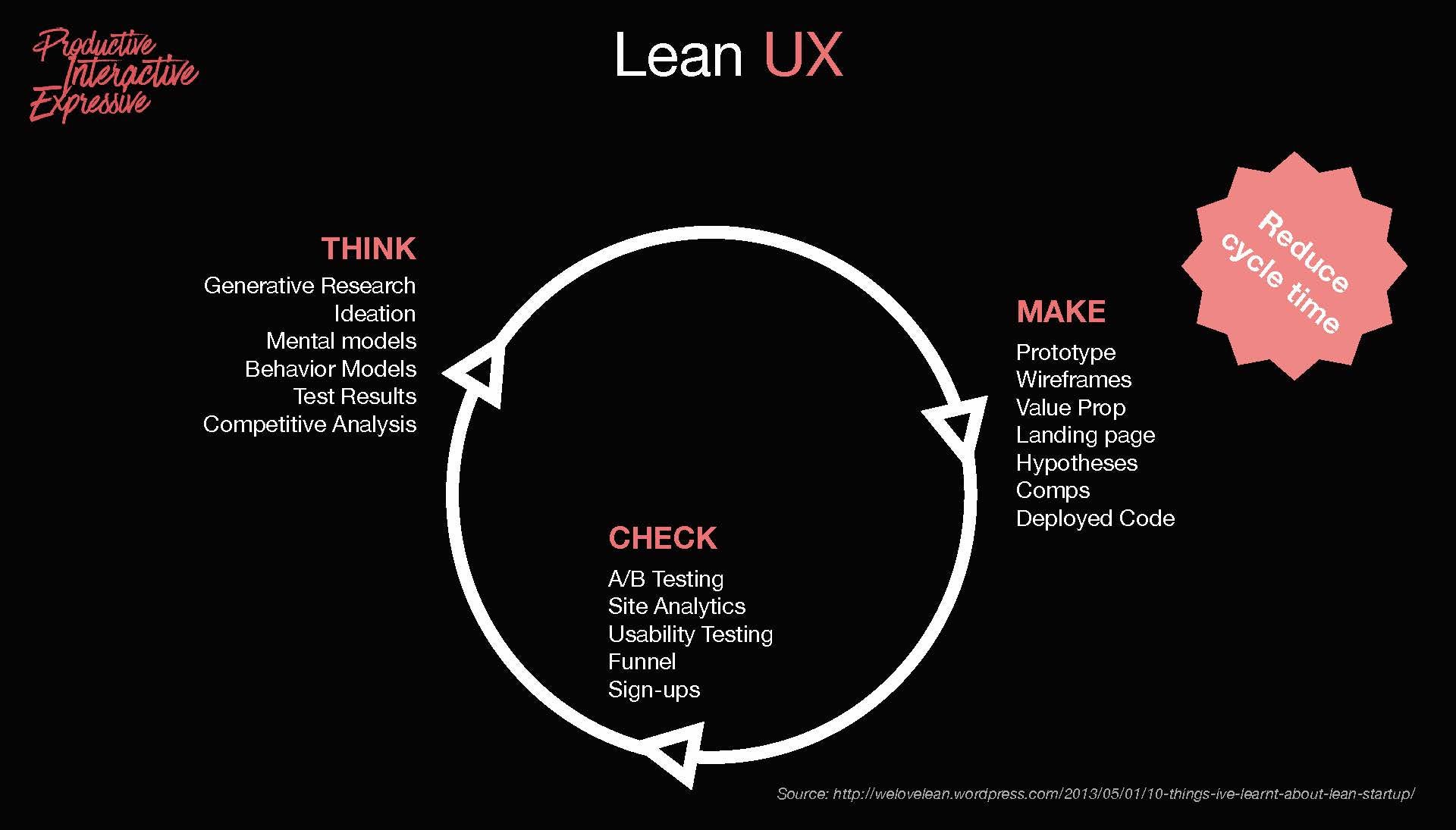 【2017 Talk UX論壇】ProtoPie — 從Lean UX到Microinteraction | by Tom Liou ...