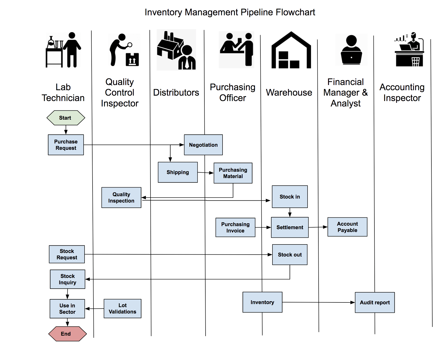 Meet CGW Our Laboratory inventory management system, its pitfalls and