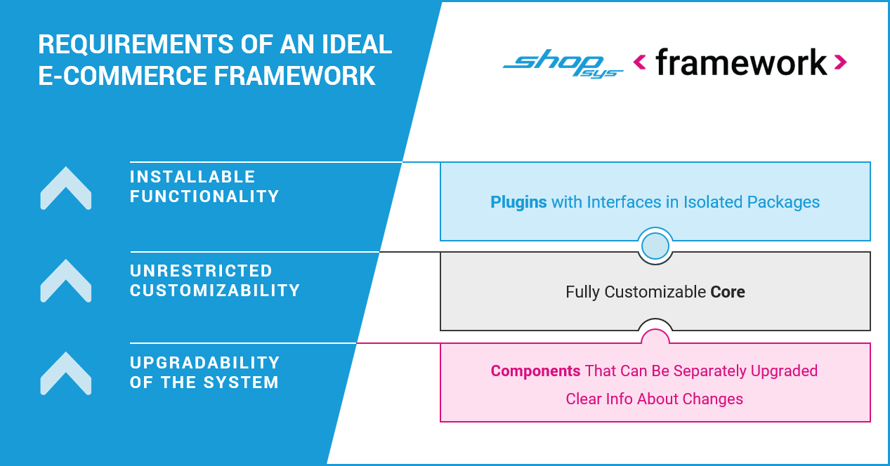 Architecture and Workflow Overview | by Petr Heinz | Medium