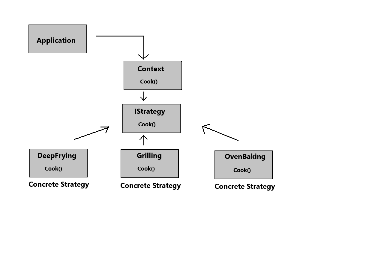 TypeScript Ile Strategy Design Pattern Kullan m By brahim Demirli