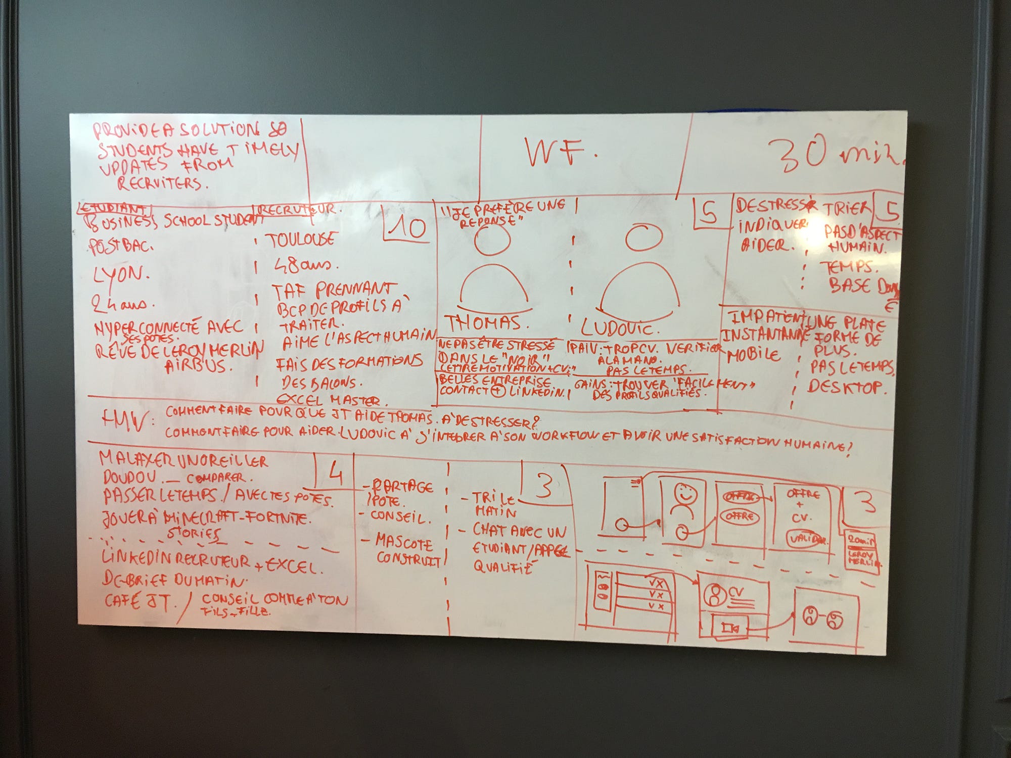 Whiteboard Challenge Canvas. Hello folks, following is a whiteboard
