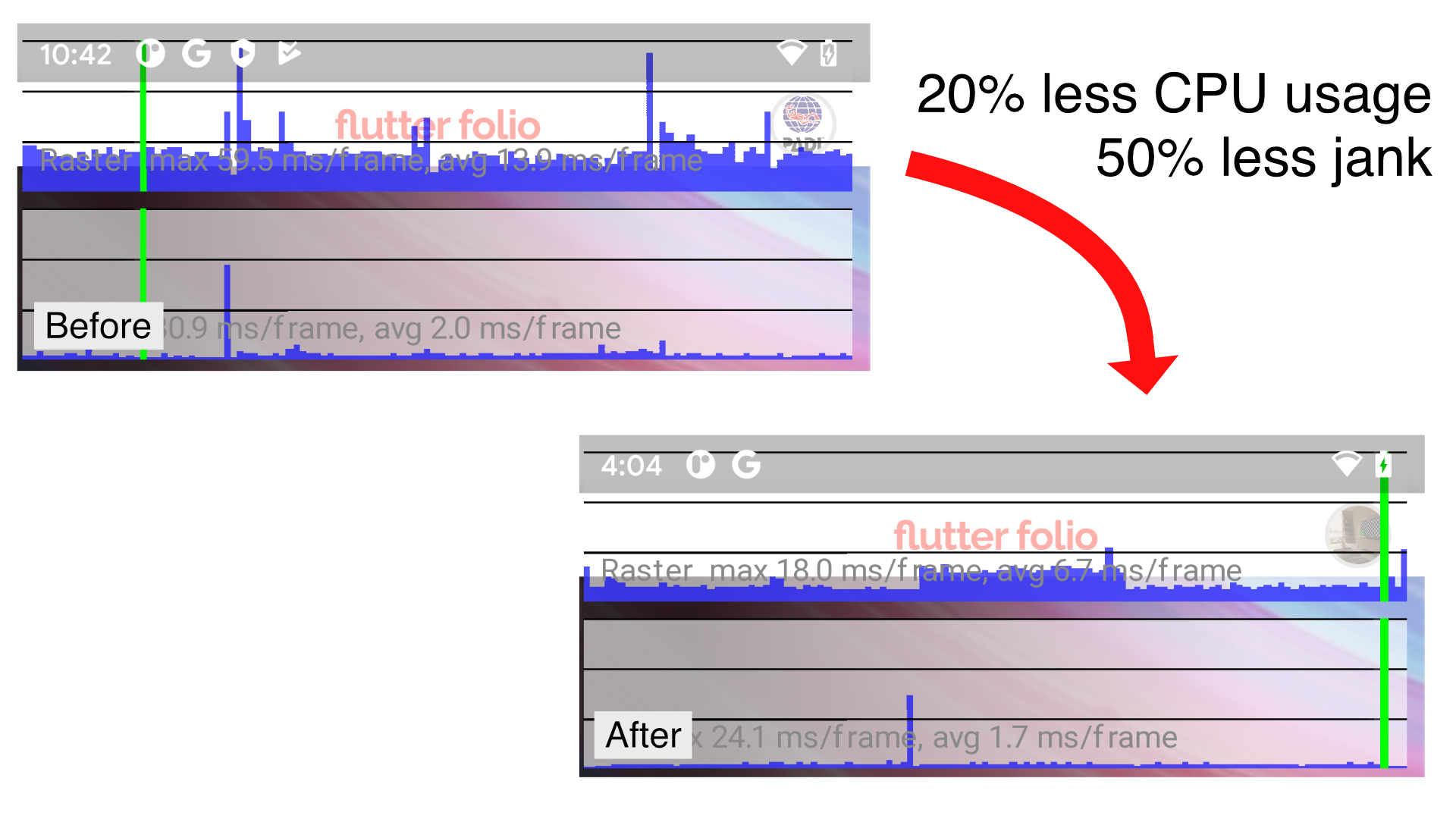 Raster thread performance optimization tips | by Filip Hracek | Flutter |  Medium