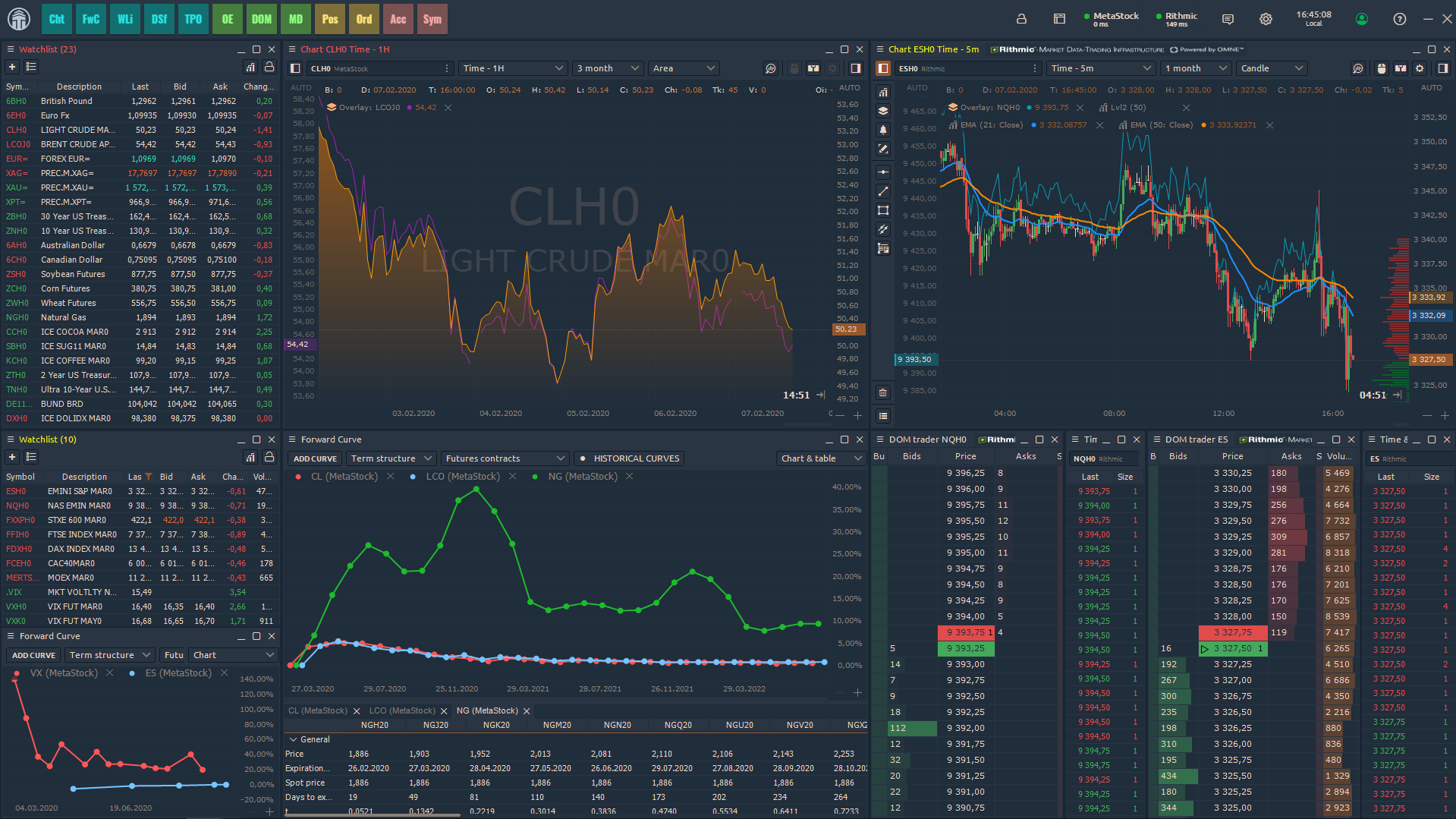 metastock pro fx