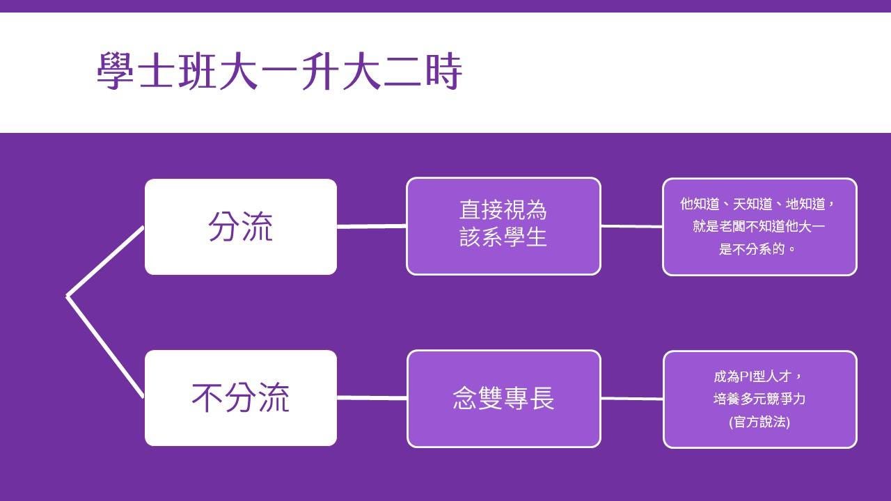 別再問我念什麼系了 現在的清華大學跟你想的不一樣 學程 學士班雙專長 跨領域 不分系 By Munus Shih Medium