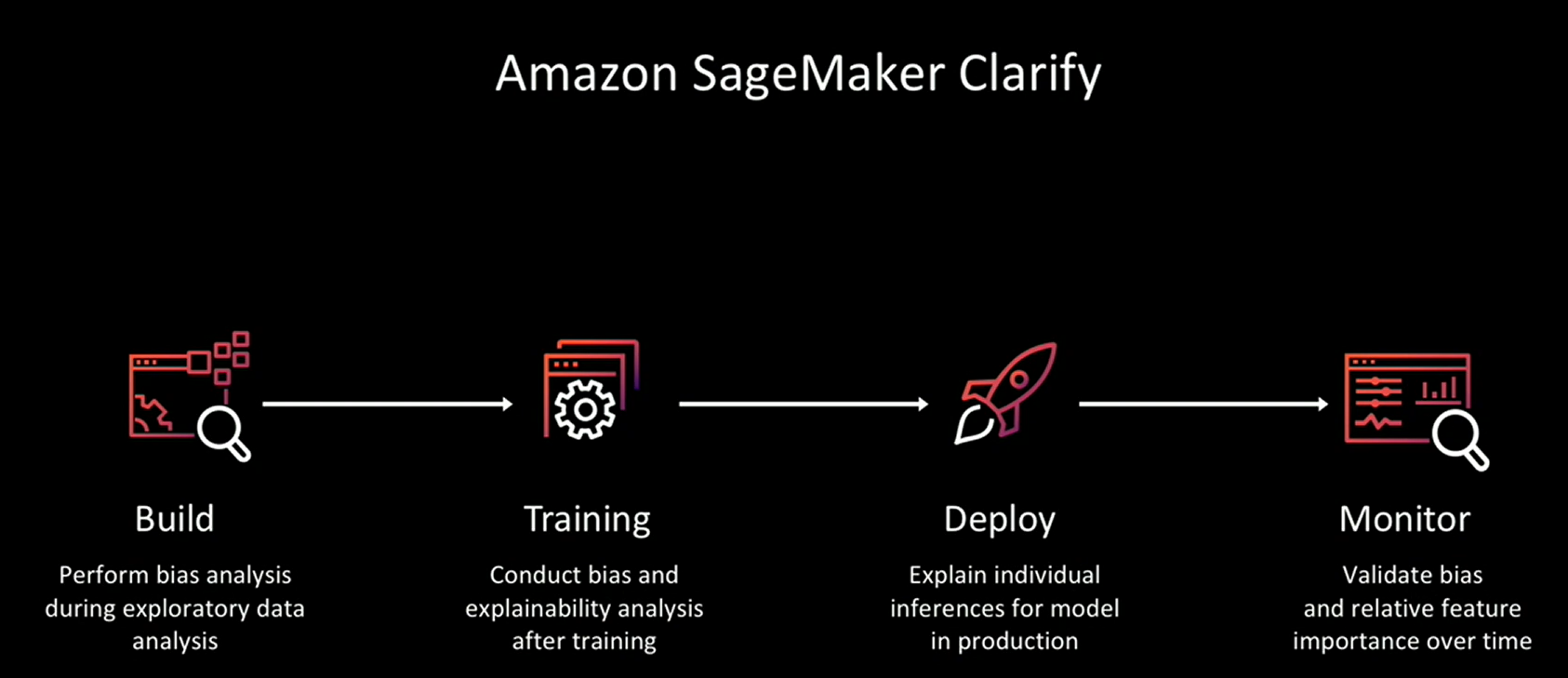 sagemaker clarify sagemaker clarify
