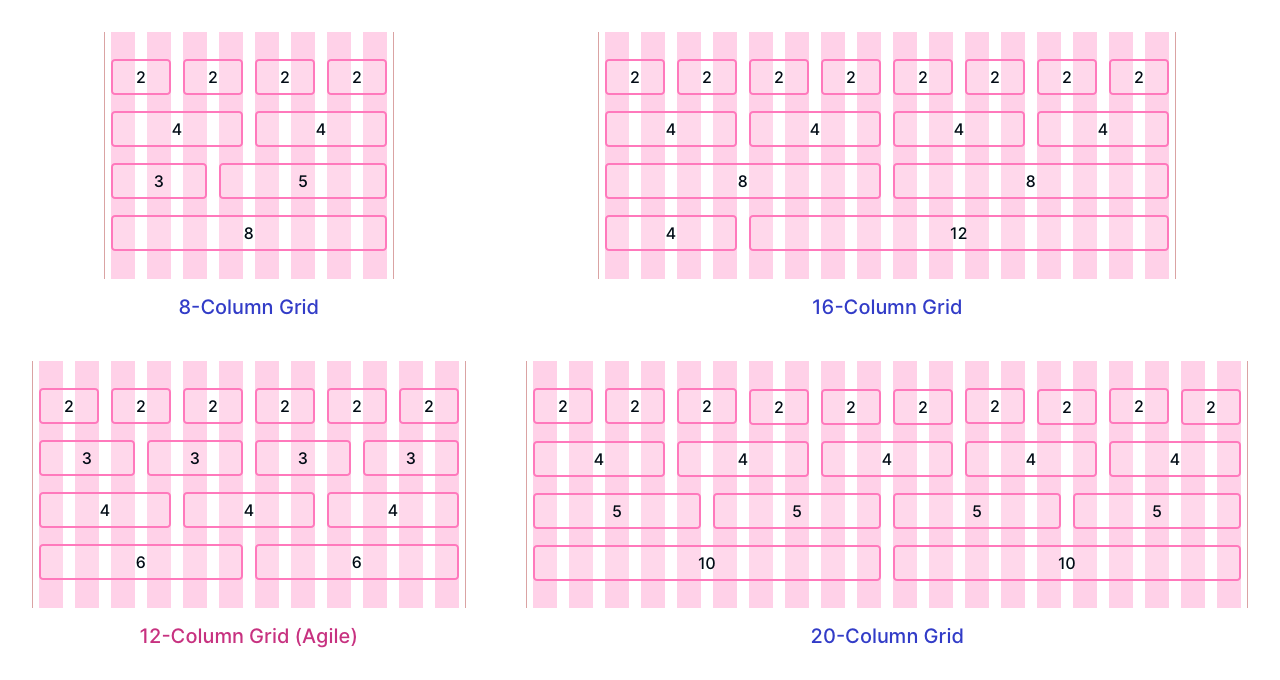 Responsive Grid Design Ultimate Guide By Nitish Khagwal Muzli Design Inspiration