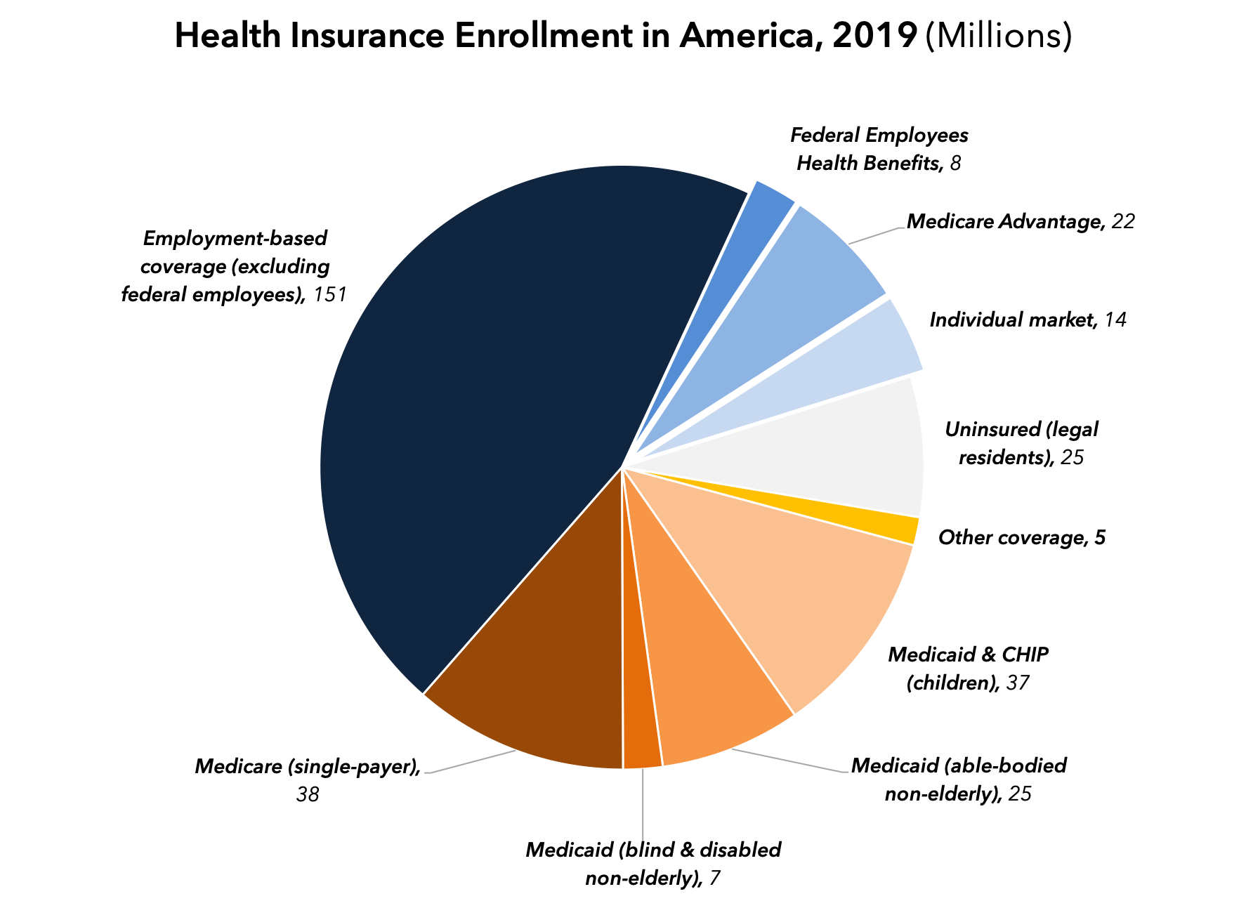 Bringing Private Health Insurance Into The 21st Century By Avik Roy Freopp Org