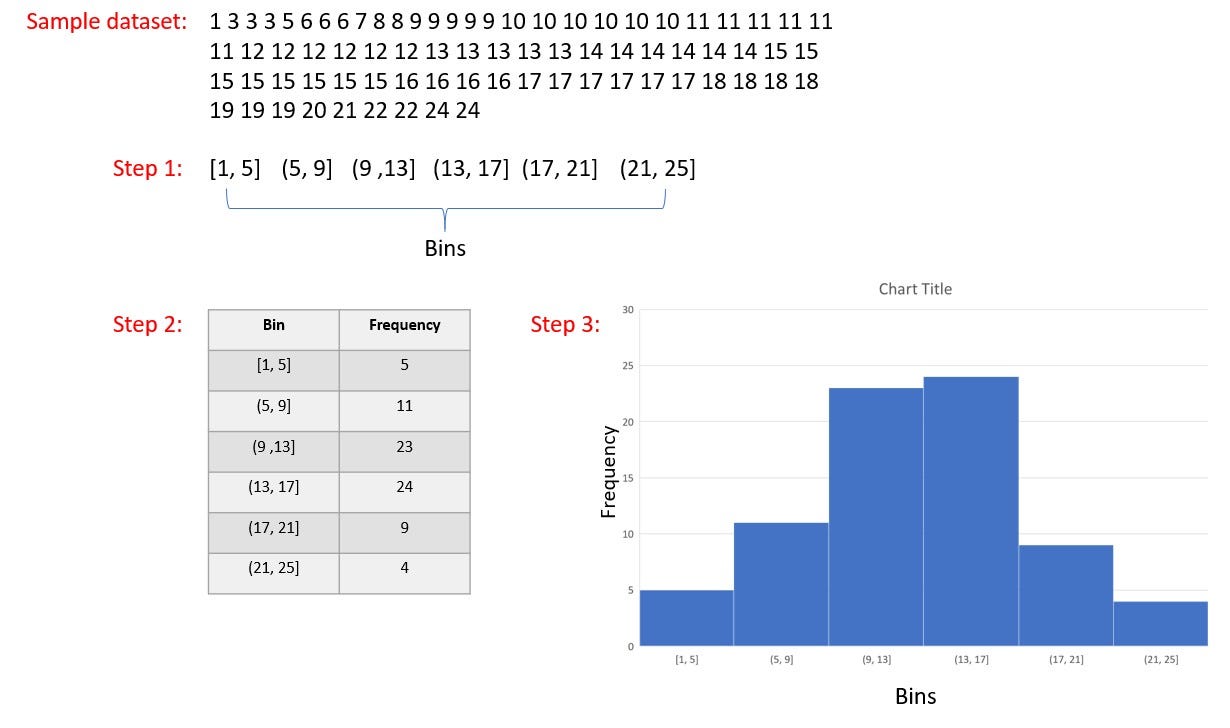 A Quick Guide on Descriptive Statistics using Pandas and Seaborn