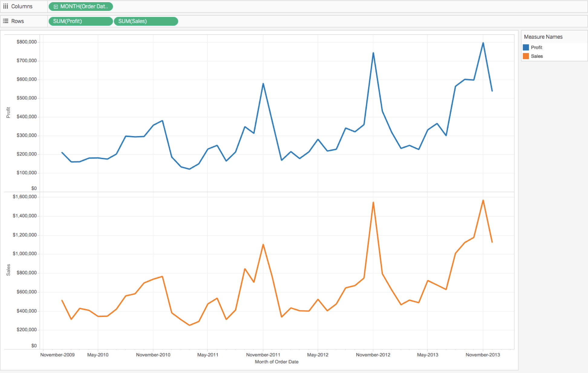 how to create a dual and synchronized axis chart in tableau by chantal cameron medium show trendline equation google sheets