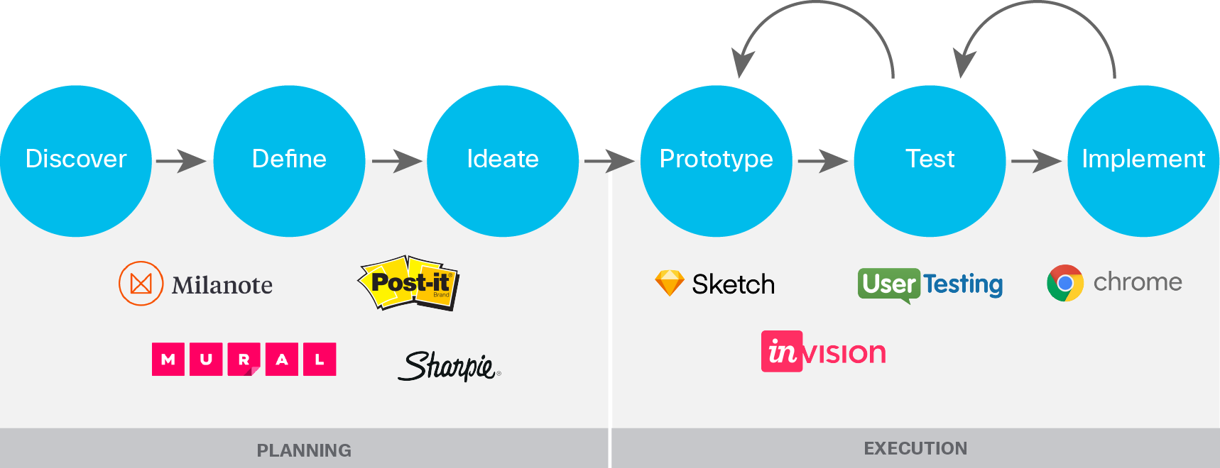 DesignOps at Cisco Umbrella Tools & Process by Claudia Love Cisco