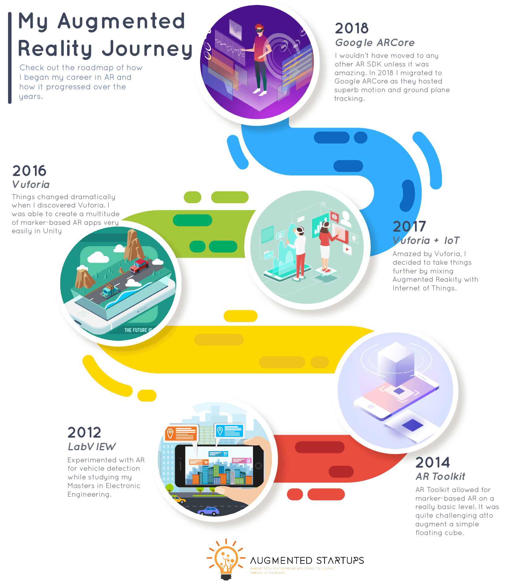 5 Milestones In Augmented Reality Ar Journey By Mathan Jeya Medium