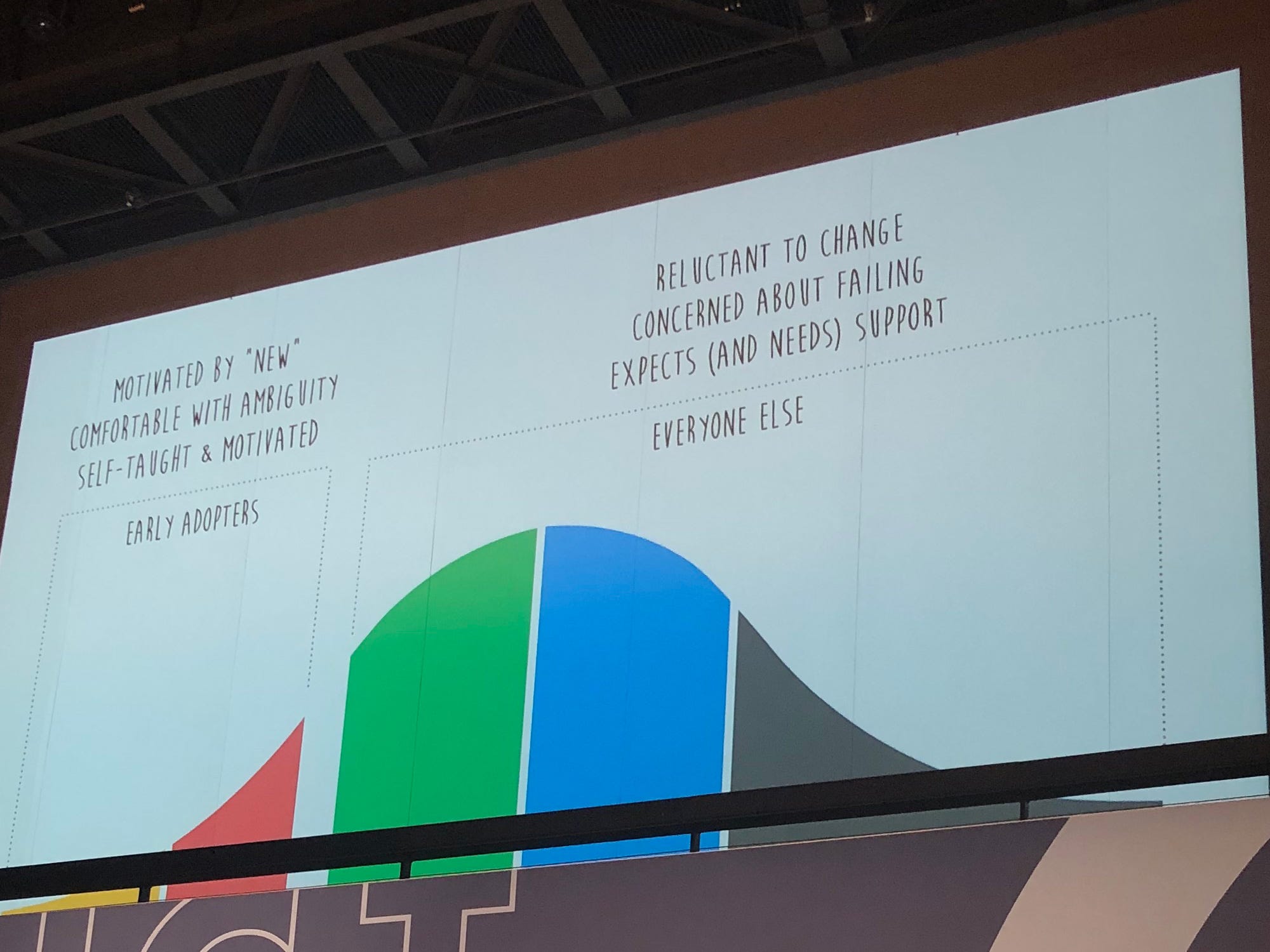 Conceito do abismo “Crossing the Chasm” onde as empresas precisam pular a barreira dos primeiros adotantes e ir para a distri
