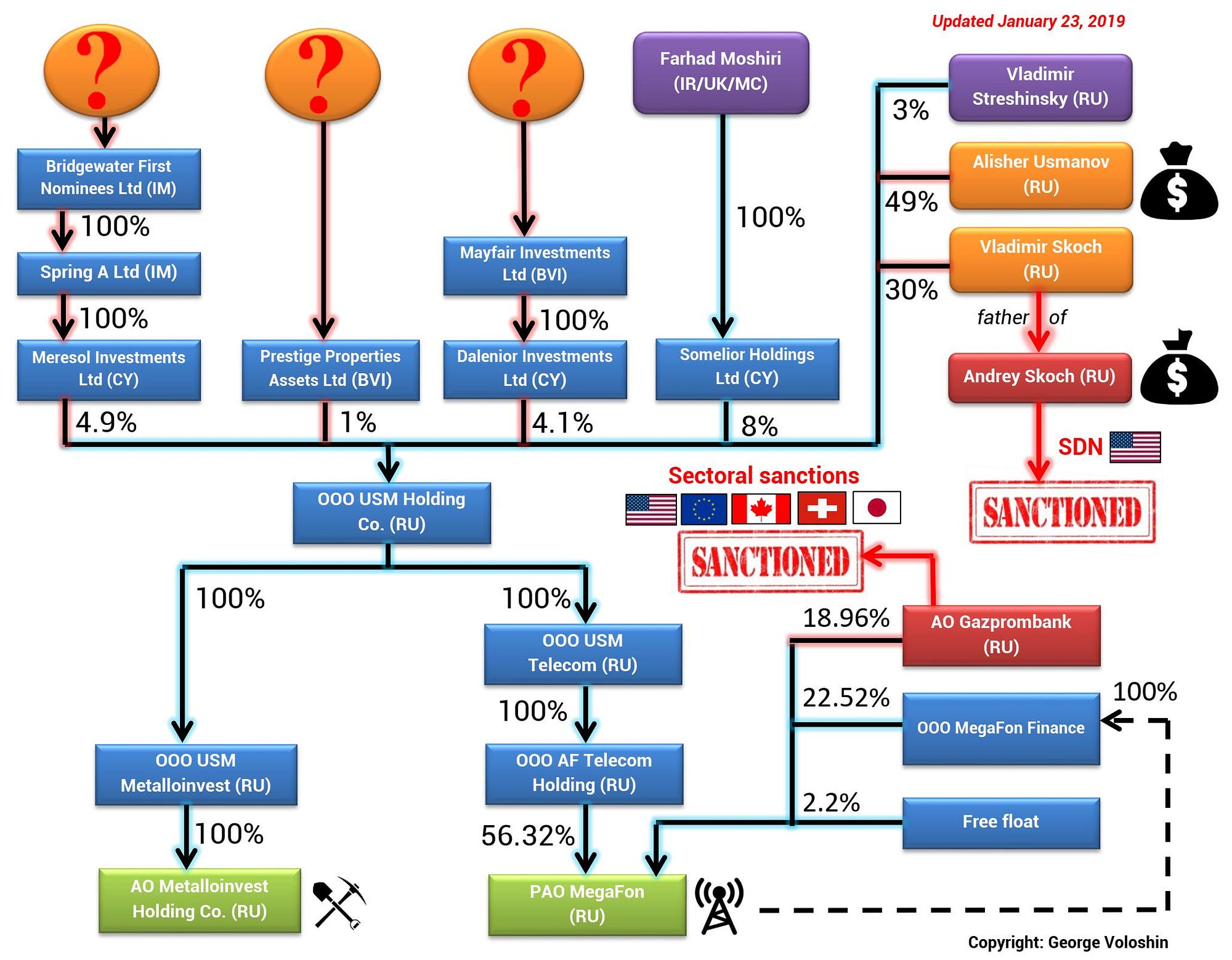 The (good, the) bad and the ugly of Russia sanctions: a case study | by  George Voloshin | Medium