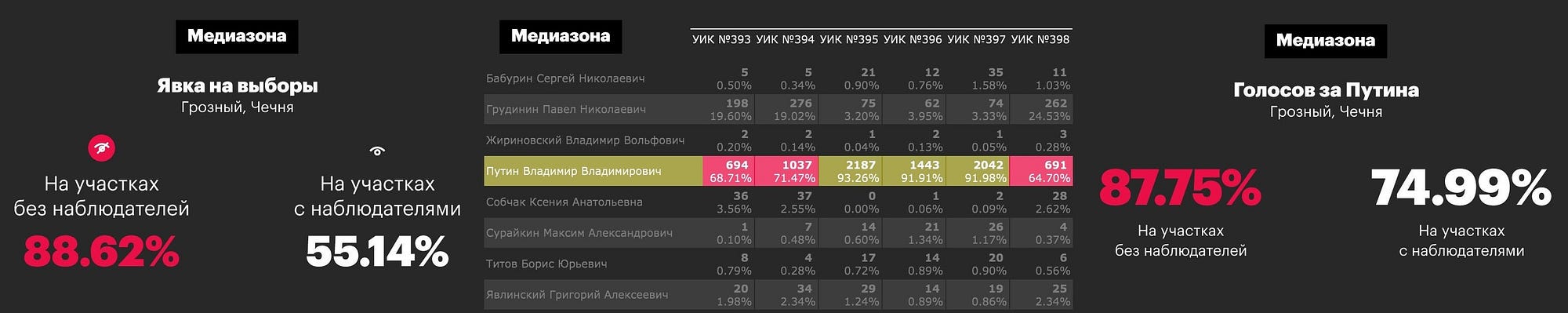 в каком году были последние президентские выборы в россии. Смотреть фото в каком году были последние президентские выборы в россии. Смотреть картинку в каком году были последние президентские выборы в россии. Картинка про в каком году были последние президентские выборы в россии. Фото в каком году были последние президентские выборы в россии