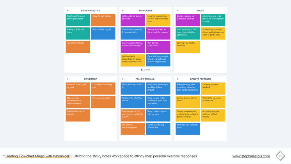 Flow Chart Sticky Notes