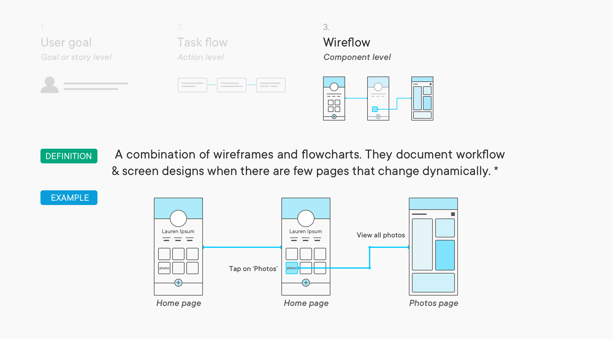 Download Why Do You Need Wireflows Vs Wireframes Designial