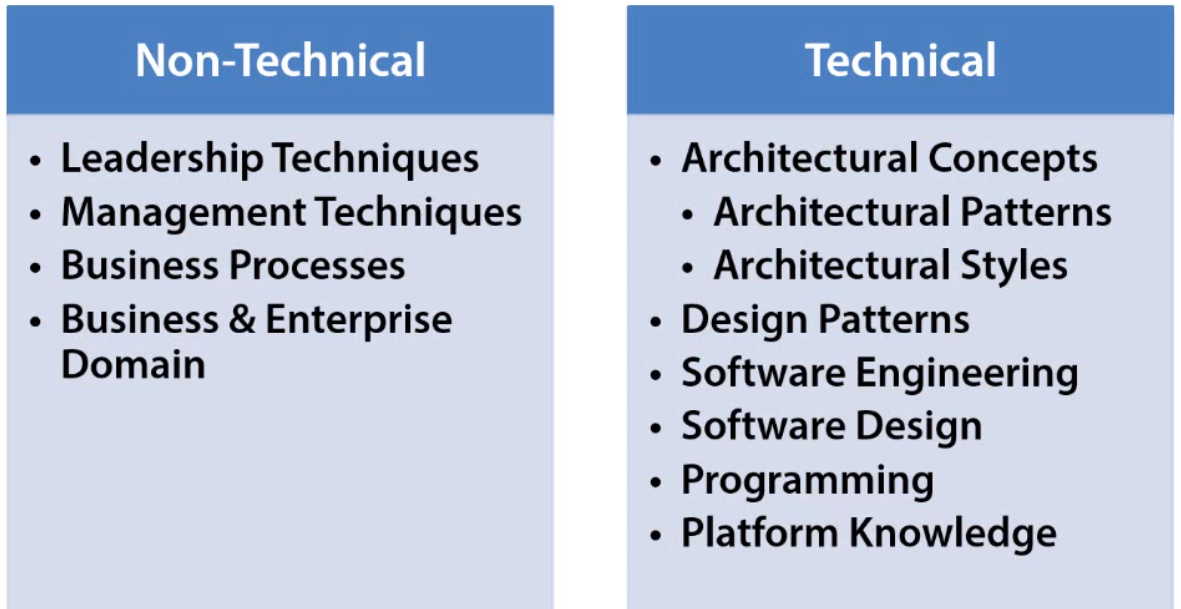 What is a Software Architect, Anyway? by Jan Nelson Hitachi