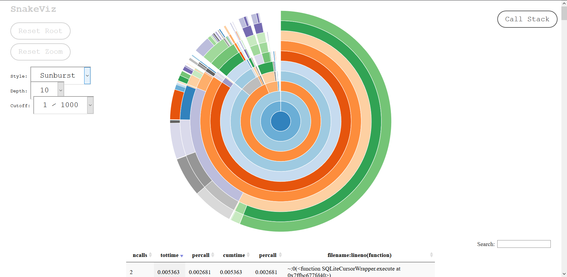 Profiling in Django. Profile your Django apps with ease. by Farhan