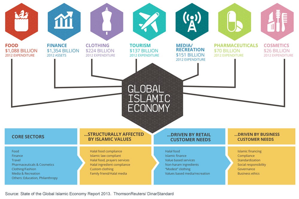 The 50 Most Innovative Global Muslim Startups 2015 By Ummah Wide Ummah Wide